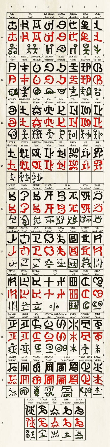Finnish morphosem. script I by Naeddyr on DeviantArt