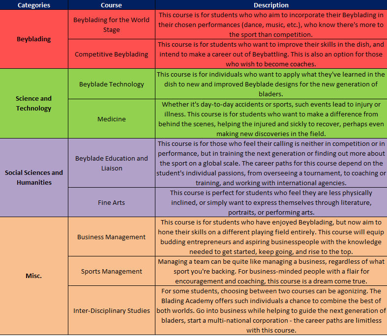 BA - Course overview revamp by KristalDawn07 on DeviantArt