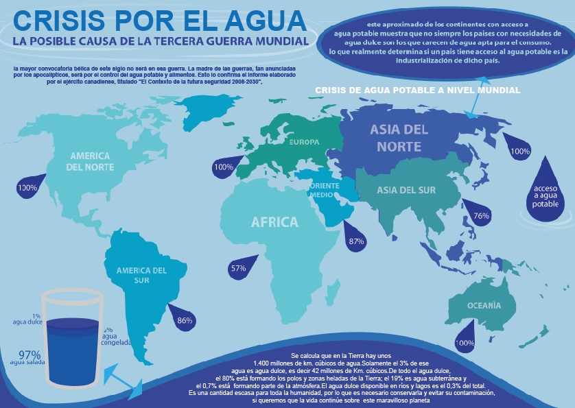 agua potable