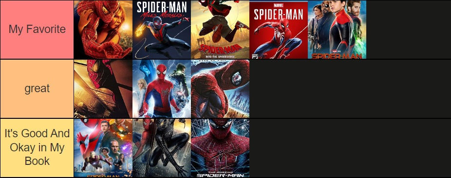 My Spider-Man Video Game Tier List by WumpaWebHead on DeviantArt