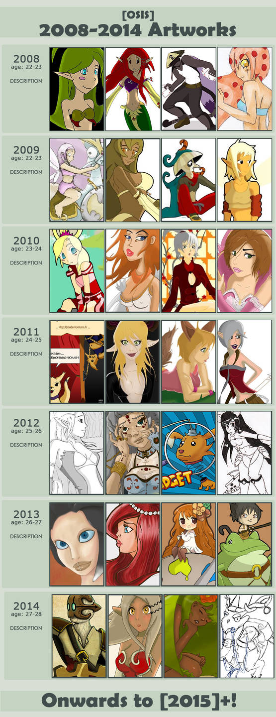 Evolution Chart Deviantart Drawing evolution 2008-2014 by osisart on DeviantArt