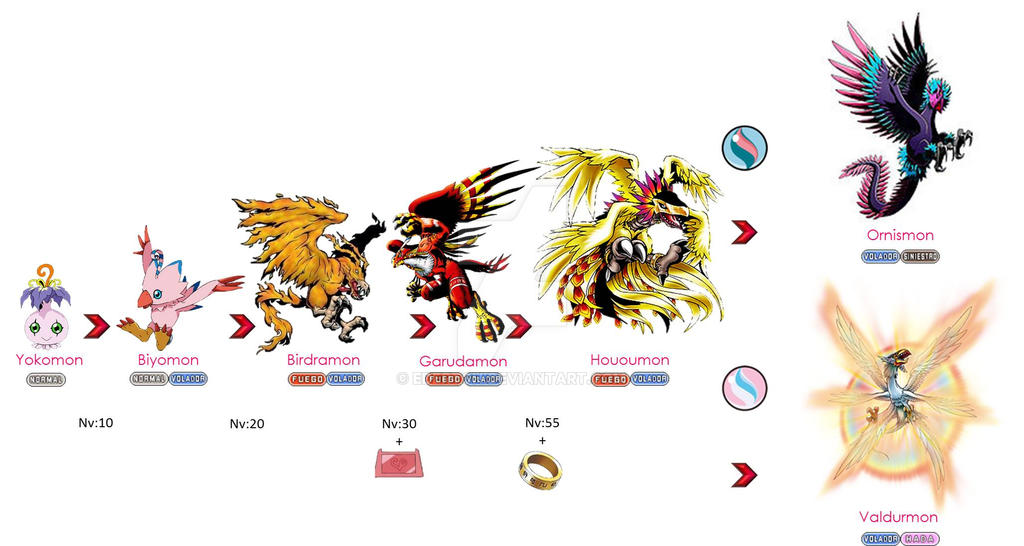 Biyomon evolution line (pokemon style) by EderTCH on DeviantArt