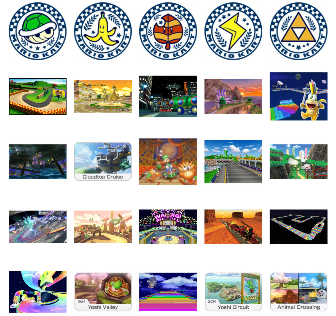 Mario kart 9 Retro Tracks Prediction by 123riley123 on DeviantArt
