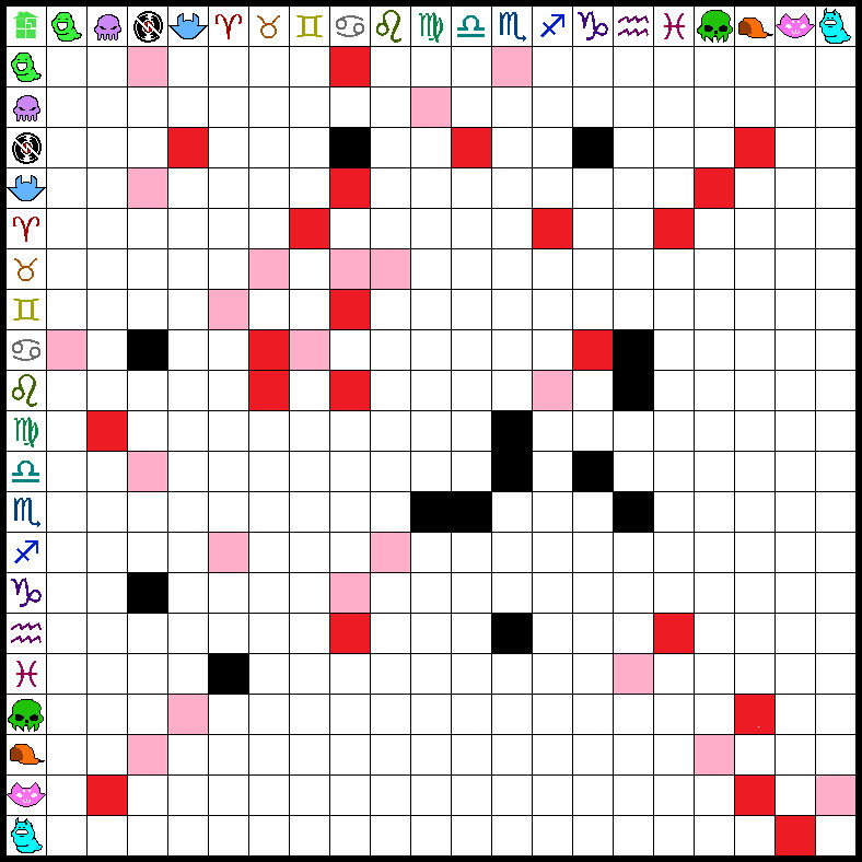 My Homestuck Shipping Chart by bipolarthing on DeviantArt