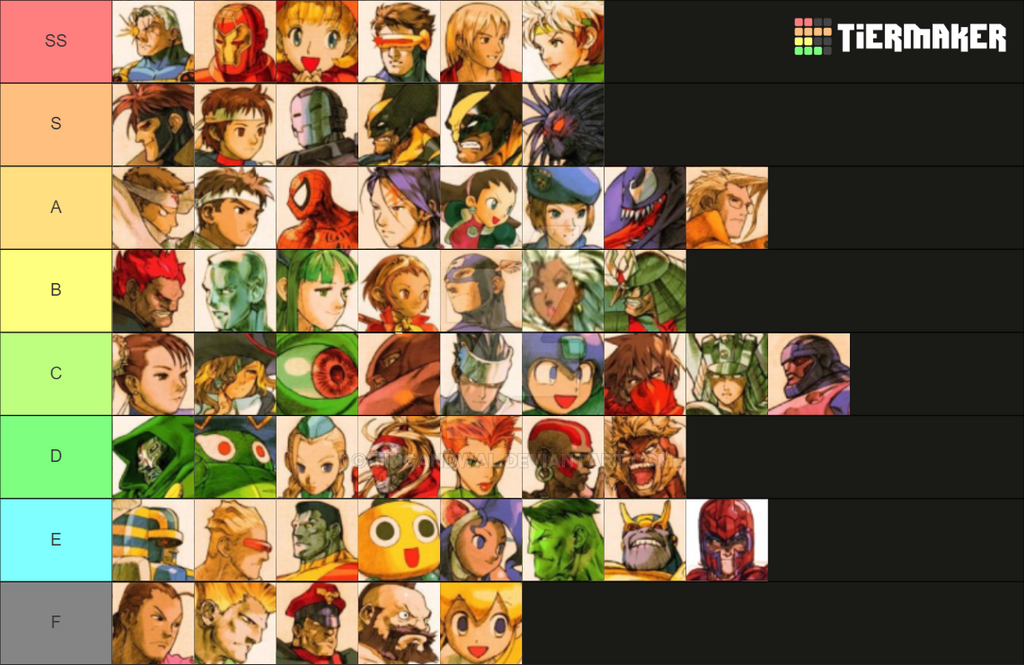 MvC2 - Tier List by TingandWal on DeviantArt
