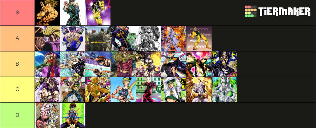 JoJo Pose (By: GohanPlays) Tier List (Community Rankings) - TierMaker