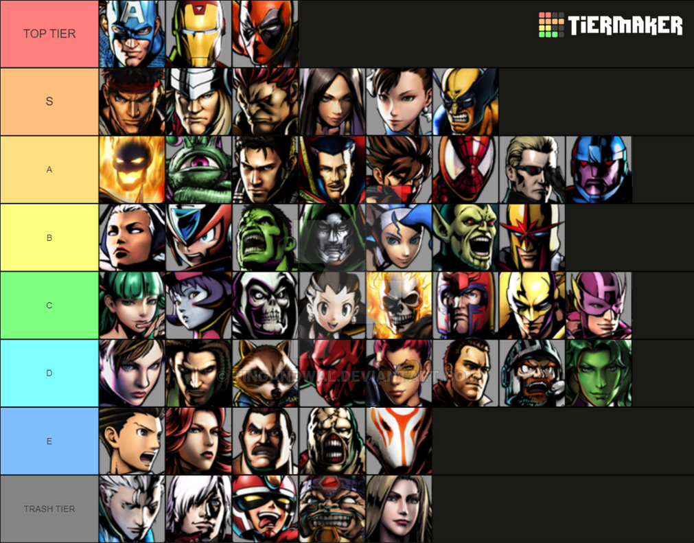 Ultimate Marvel Vs. 3 Tier List by TingandWal on DeviantArt
