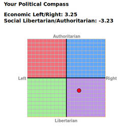 Political Compass