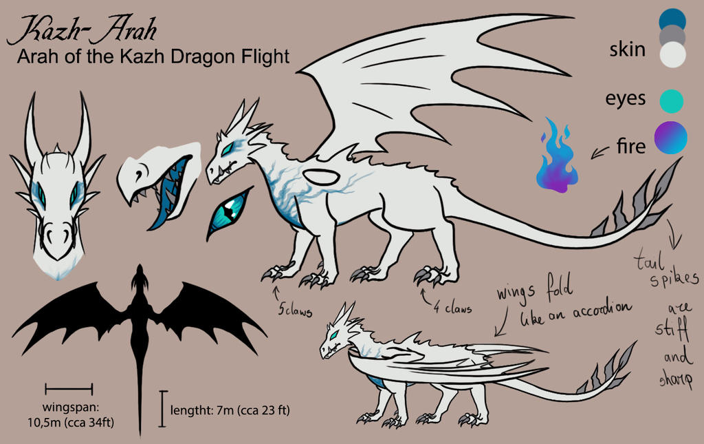 Kazh-Arah Angel-Zone OCT Ref Sheet