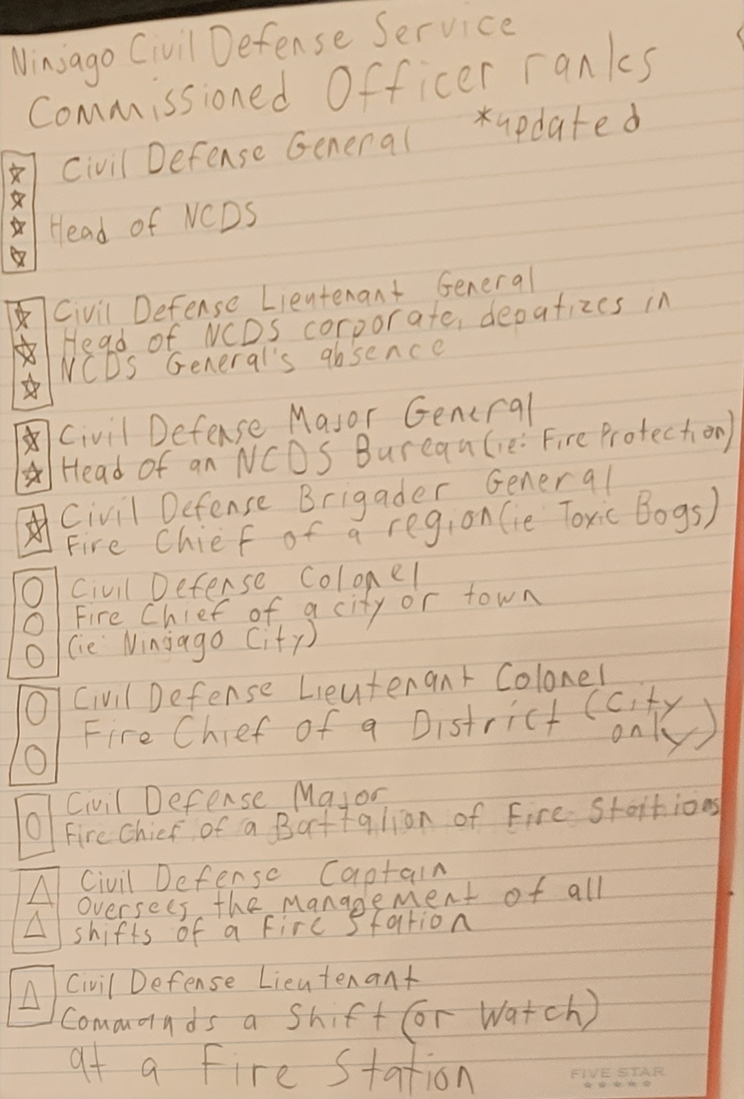 Ninjago Civil Defense Service CO ranks (old) by FireMajorJohn on DeviantArt