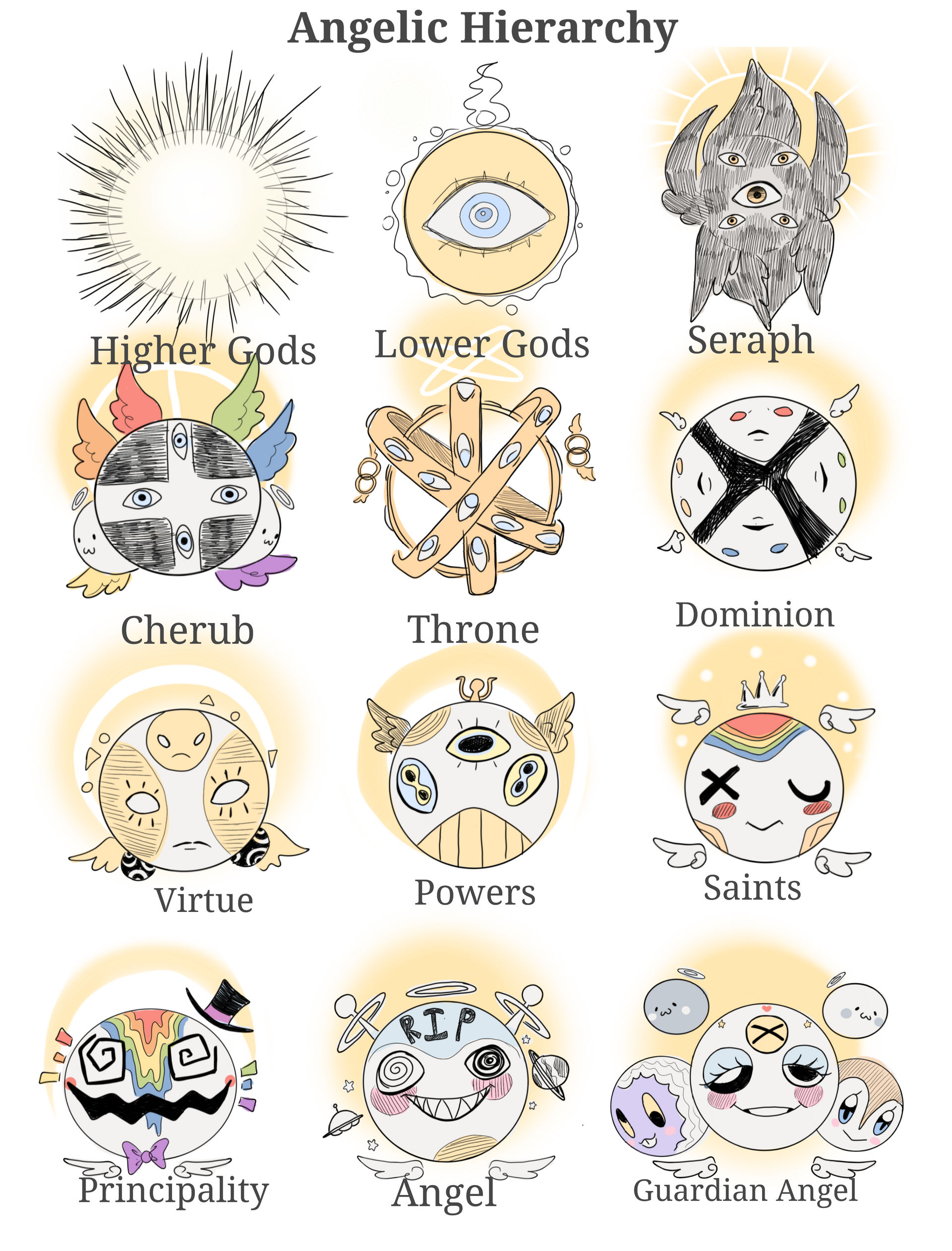 Angelic Hierarchy by Bluerm on DeviantArt