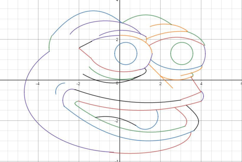 Line Plot Meme Math Meme Math by PrussianGala on DeviantArt