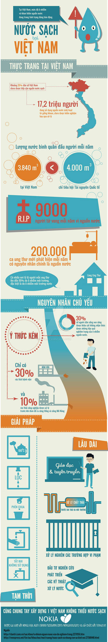 Infographic - Clean water in Vietnam