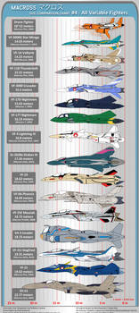 Macross Size Comparison Chart #4: All Fighters