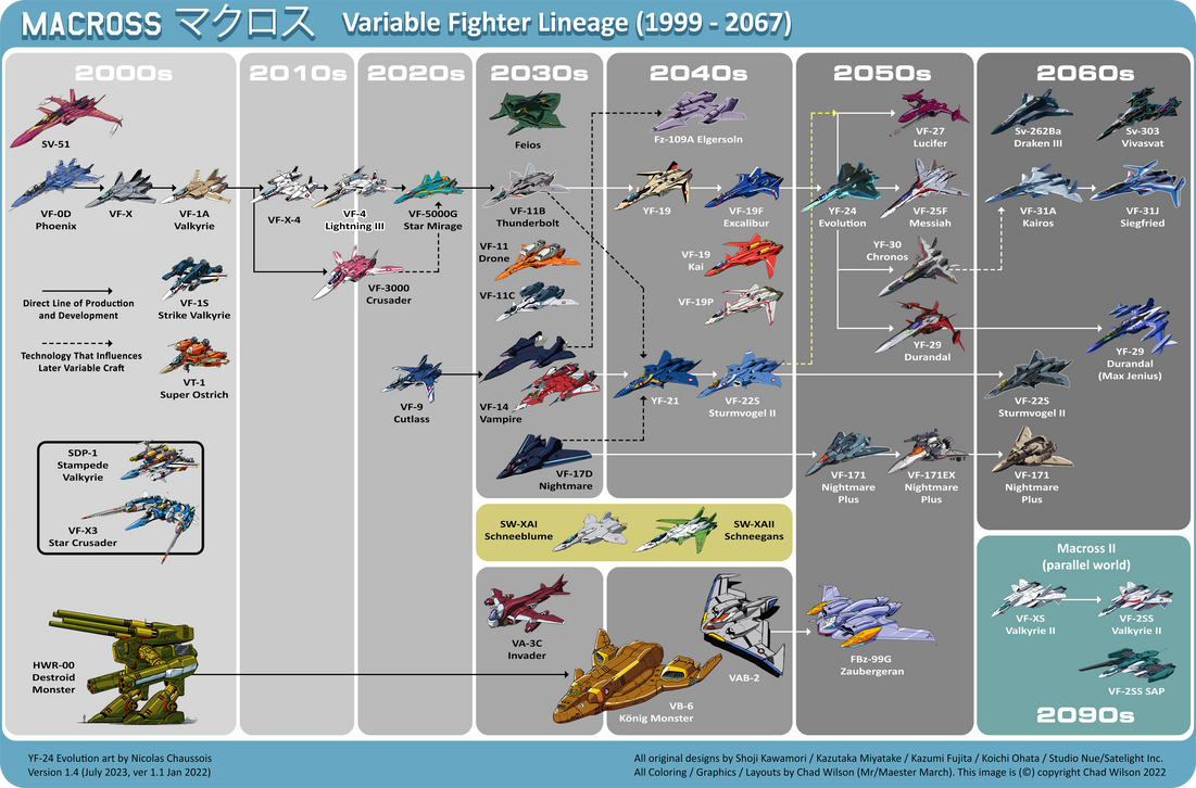 Macross Variable Fighter Chronology (Lineage) by Marchly on DeviantArt