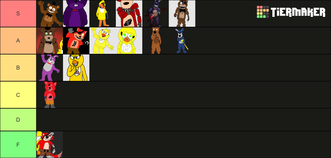 My tier list on who I think is gonna be in the fnaf movie : r