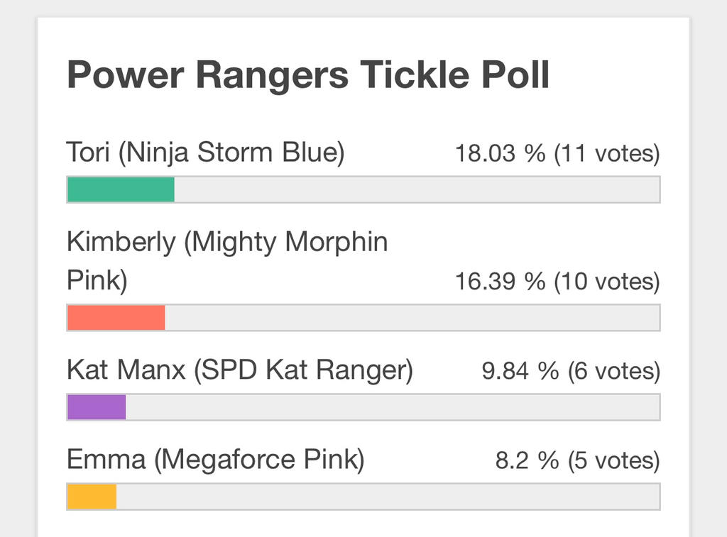 Power Rangers Tickle Poll Winner! by erimoto-99 on DeviantArt