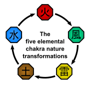 Chakra Nature Relationships by TraceofHatred Chakra Nature Relationships by TraceofHatred