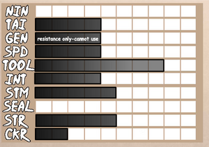 Samurai Stat by TraceofHatred Samurai Stat by TraceofHatred