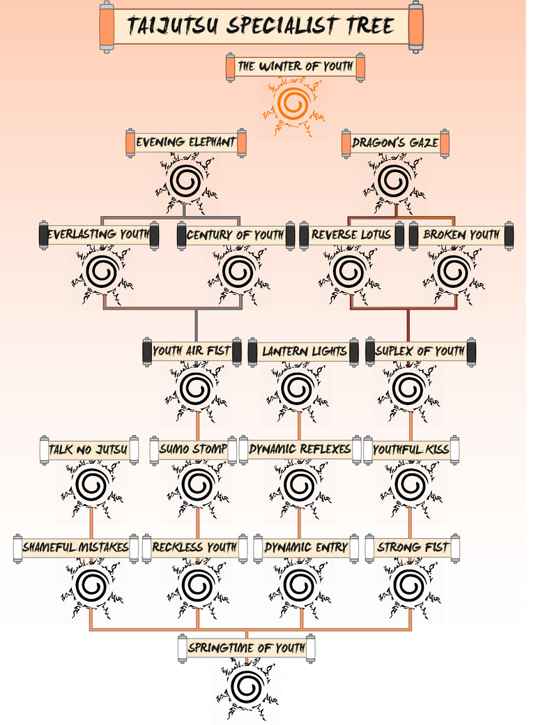 Taijutsu Specialization by TraceofHatred on DeviantArt