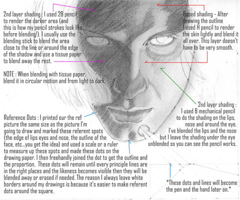 From scratch: Dorian Gray WIP