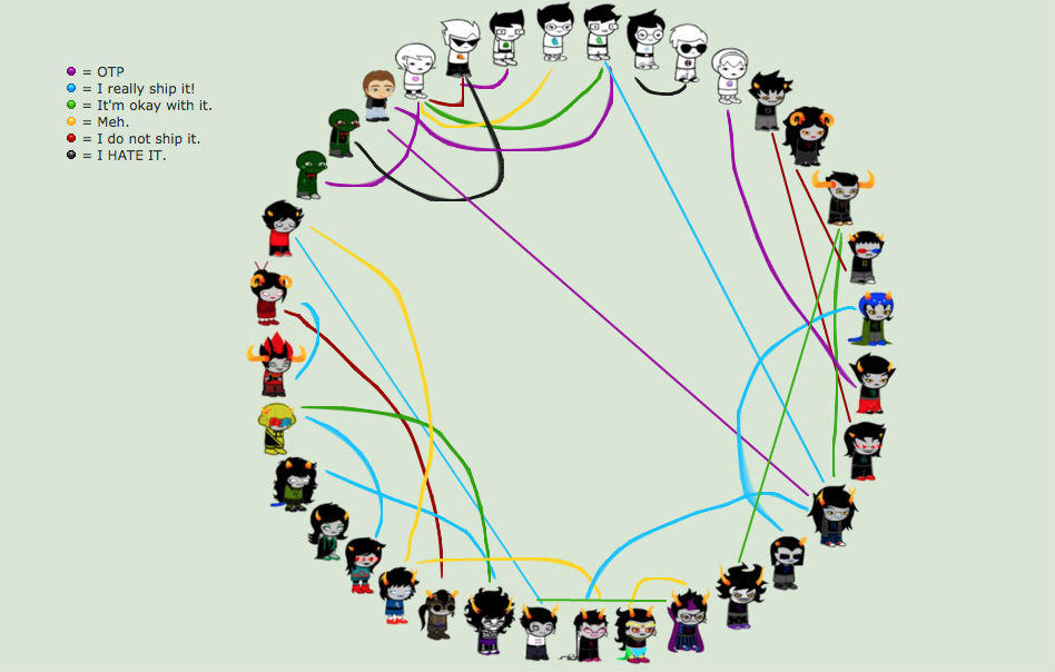Sorceress's Homestuck Shipping chart by SoceressLovesHS on DeviantArt