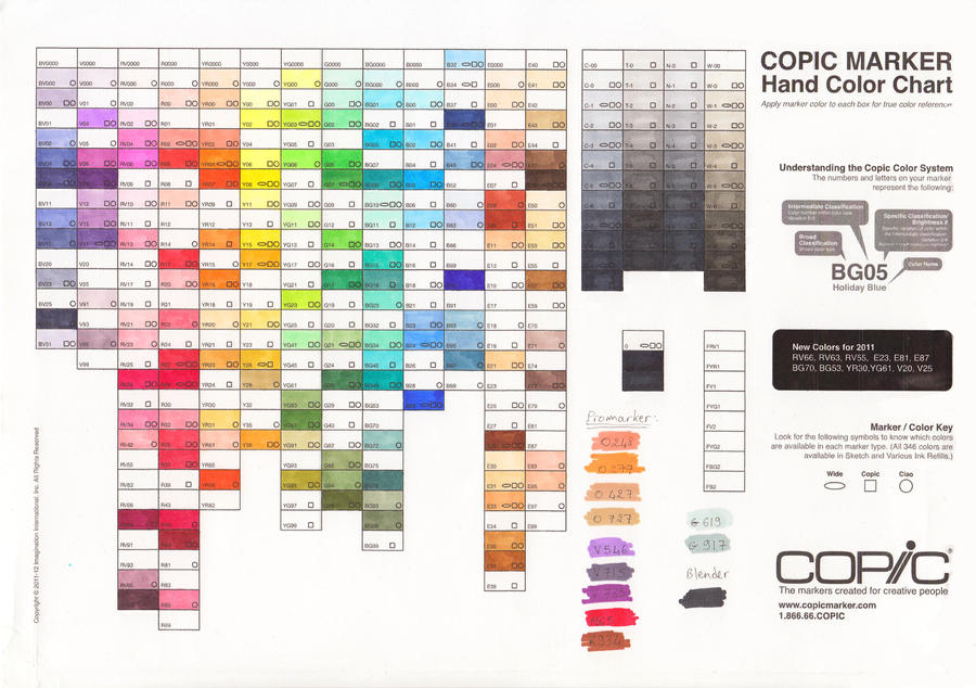 Copic Color Chart by Ascadelia on DeviantArt