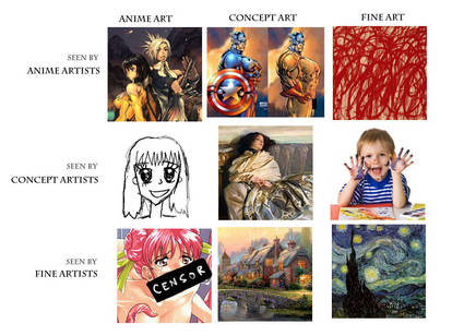 How Artists See Art