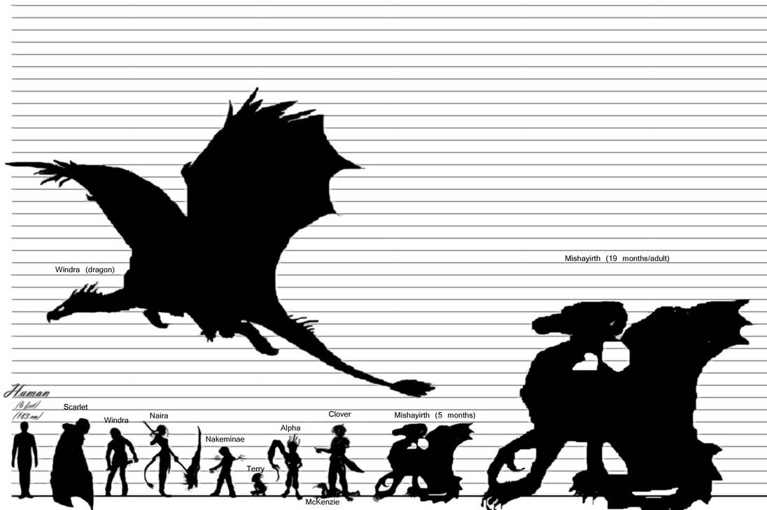 Character Size Chart by Windra on DeviantArt