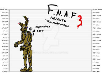 FNAF3 Animatronic Height(s?) - 2015