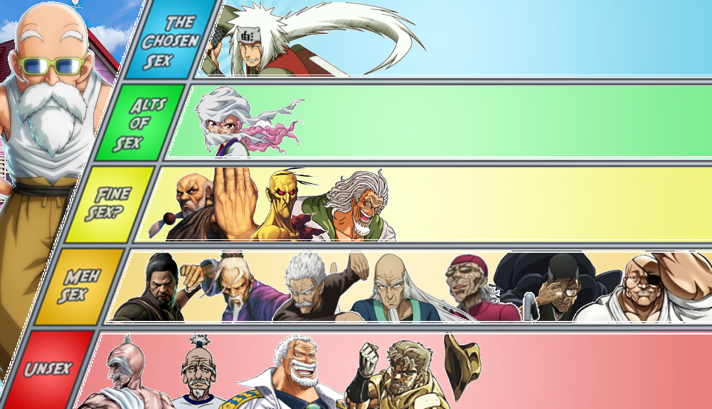 Project Mugetsu Resurrection Tier List (Resurrección Ranked)