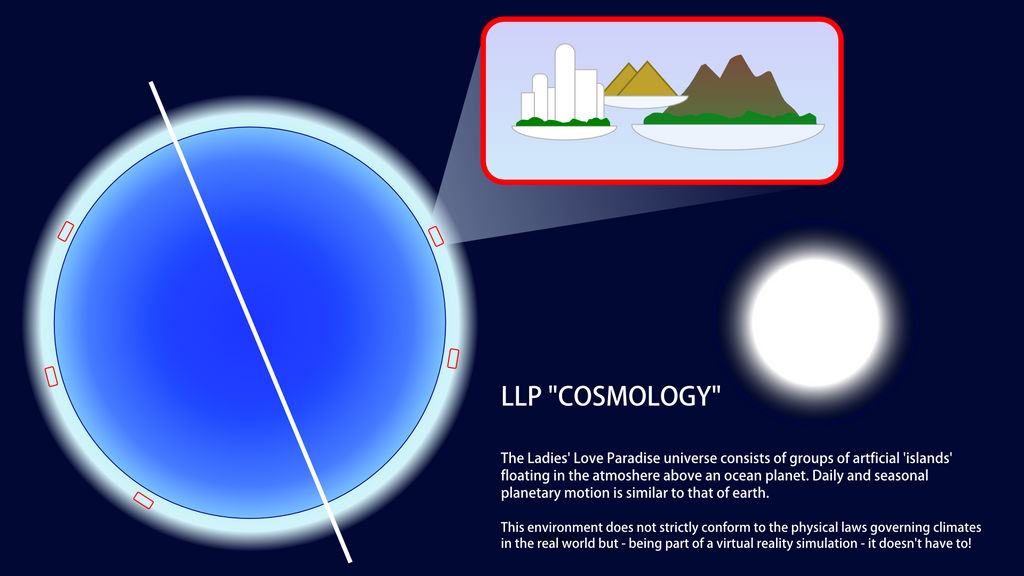 four times overlook Assumption Ladies' Love Paradise 'Cosmology' by lamivex on DeviantArt