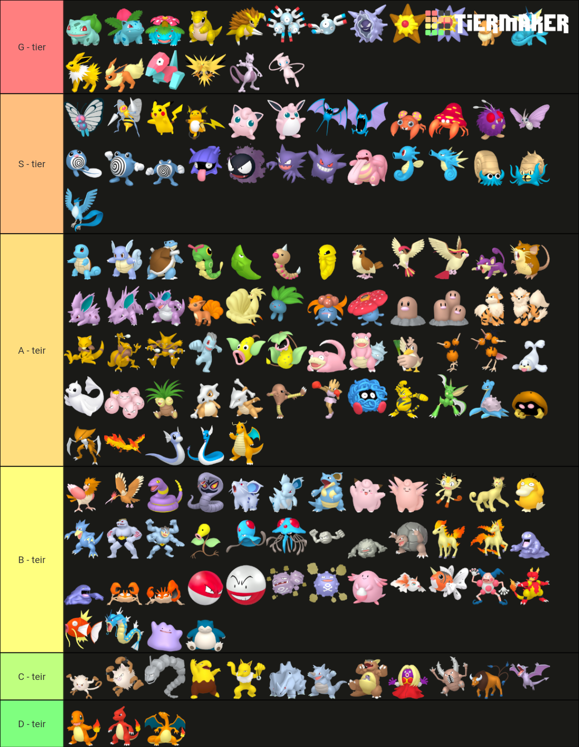 Pokémon tier lists, Wiki