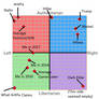 My Political Compass - With Extras