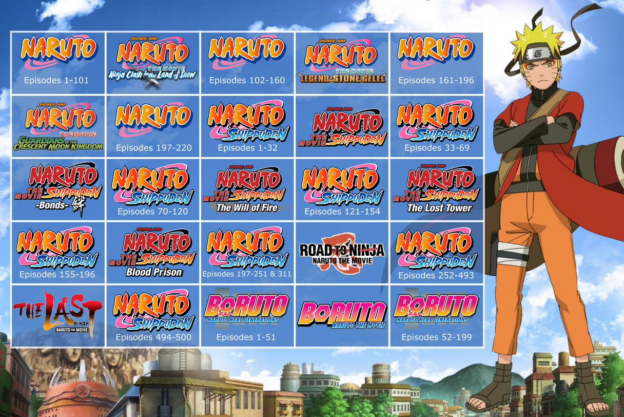 Lista de episódios de Naruto - Wikiwand