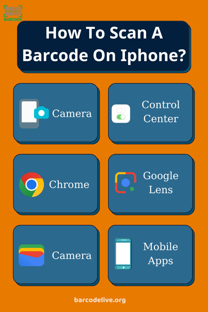 How To Scan A Barcode On Iphone 7 Best Free Apps By Barcodelive On how-to-scan-a-barcode-on-iphone-7-best-free-apps-by-barcodelive-on