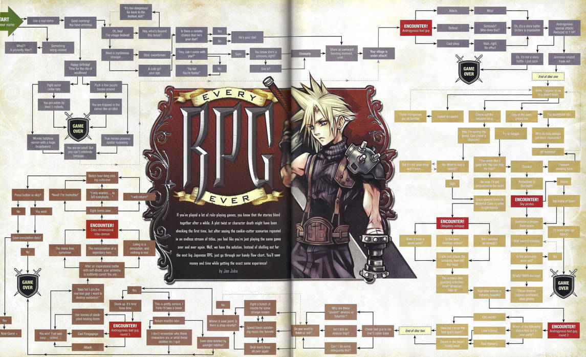Rpg Oracle Chart the RPG chart by Shadows-of-Innocence on DeviantArt