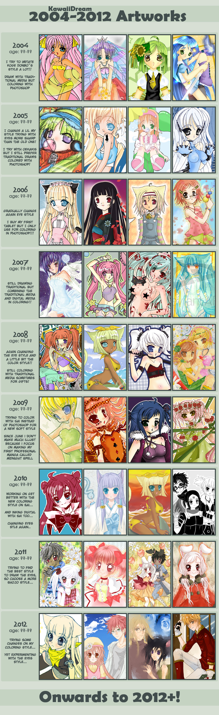 04-12 Improvement MEME