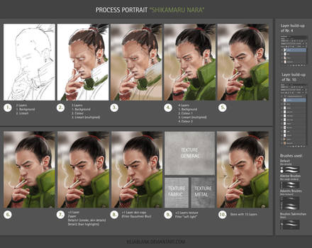 Process portrait Shikamaru (Tutorial)