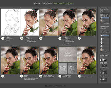 Process portrait Shikamaru (Tutorial)