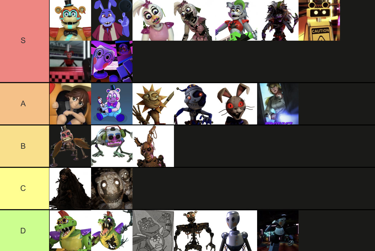 My FNaF AR Tier List! by ToxiinGames on DeviantArt