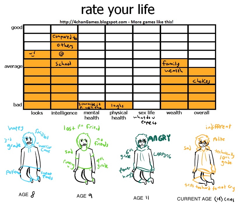 Rate Your Life Meme By Go Getter Guy On Deviantart Rate Your Life Meme By Go Getter Guy On Deviantart