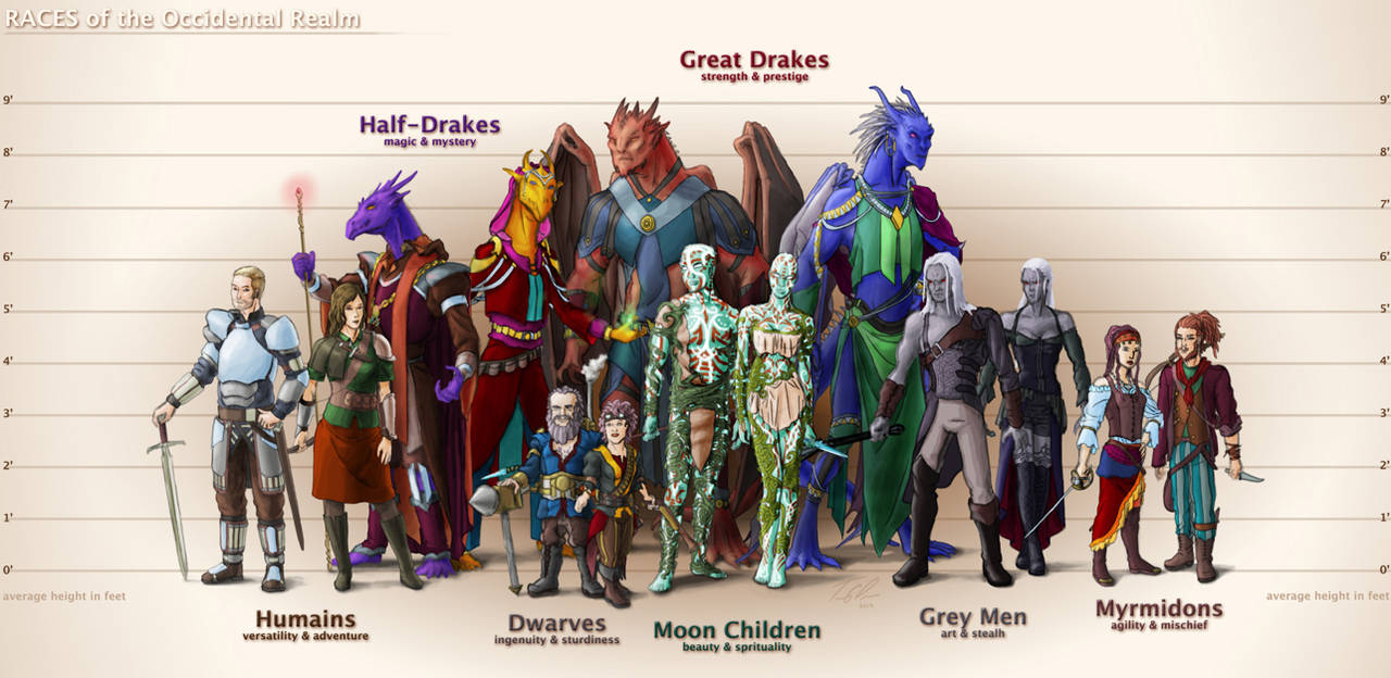 Races of the Occidental Realm by TomXaros on DeviantArt