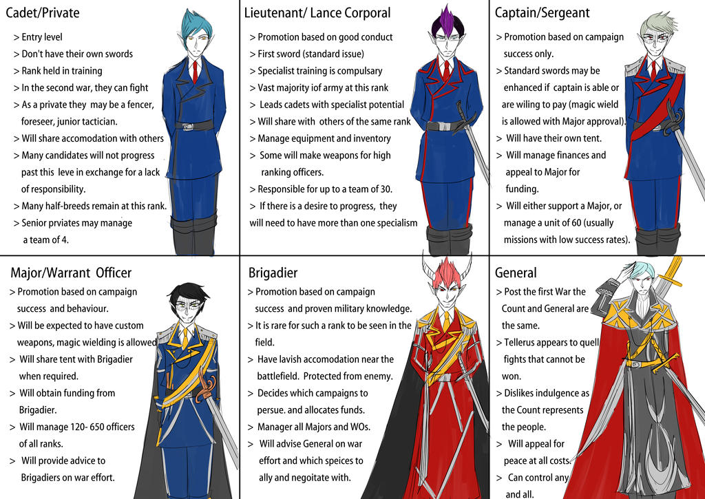Army ranks by kawaiistar4 on DeviantArt