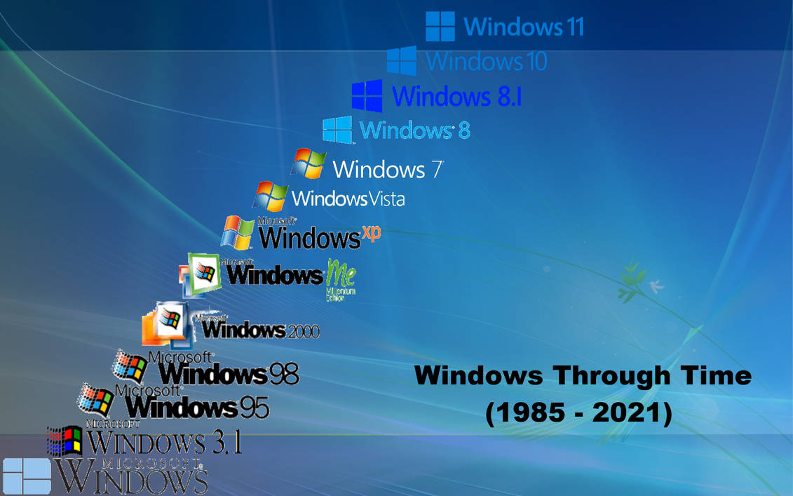 About WindowsXPfan2006 | DeviantArt