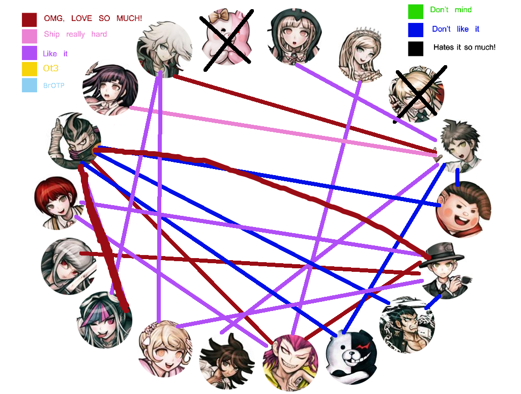 danganronpa shipping meme danganronpa amino.