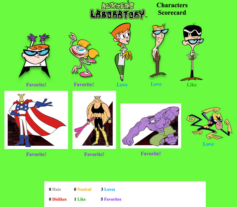 Dexter's Laboratory Characters Scorecard by Anthforde98 on DeviantArt
