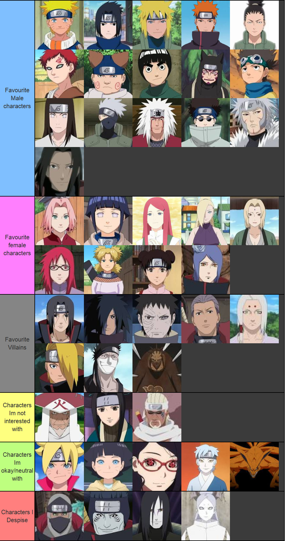 TIER LIST DOS MELHORES E PIORES PAIS DE NARUTO E BORUTO 