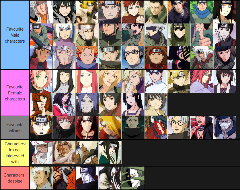My Naruto Shippuden Tier List By Ming Sketches On Deviantart