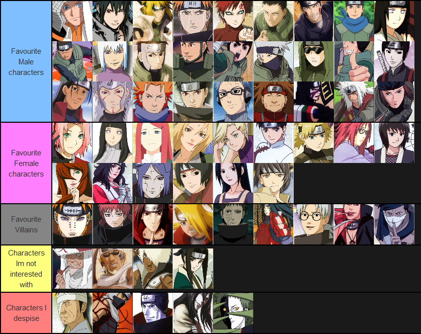 My Tier-List of Naruto + Naruto Shippuden Openings : r/Naruto